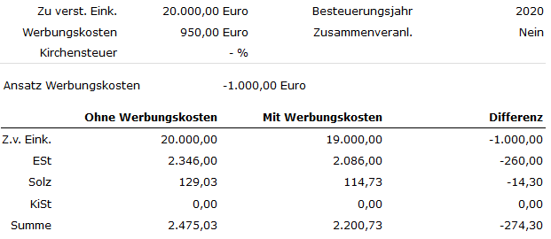 Arbeitnehmer-Pauschbetrag Arbeitnehmer-Pauschbetrag